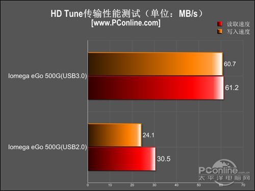 5g手机频段选择_5g手机频段是什么意思_5g频段选哪个好