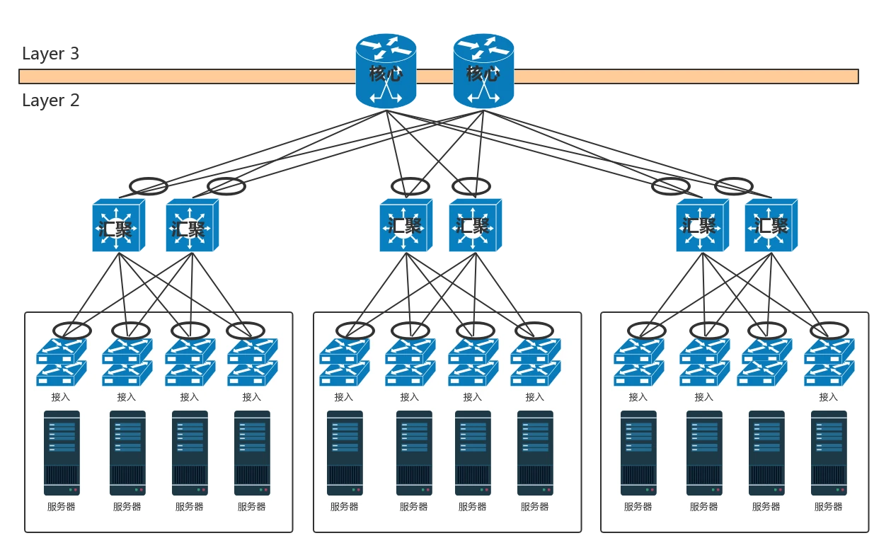 5g接入网和核心网_5g核心网接口协议_5g核心网络接入