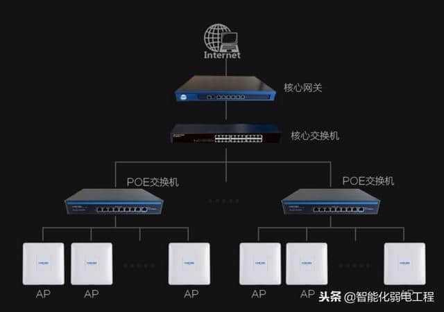 5g接入网和核心网_5g核心网接口协议_5g核心网络接入