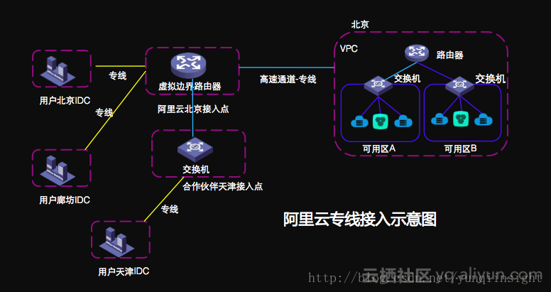 5g接入网和核心网_5g核心网接口协议_5g核心网络接入