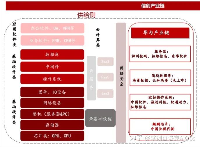 电信国内上市时间_电信啥时候上市_中国电信5g手机上市时间