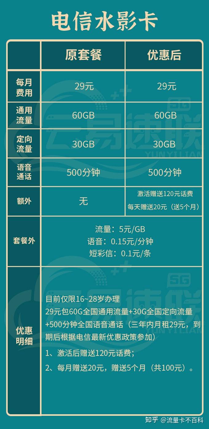 电信升级5g没有无限流量_电信升级5g没有显示_电信升级5g套餐没有5g网络