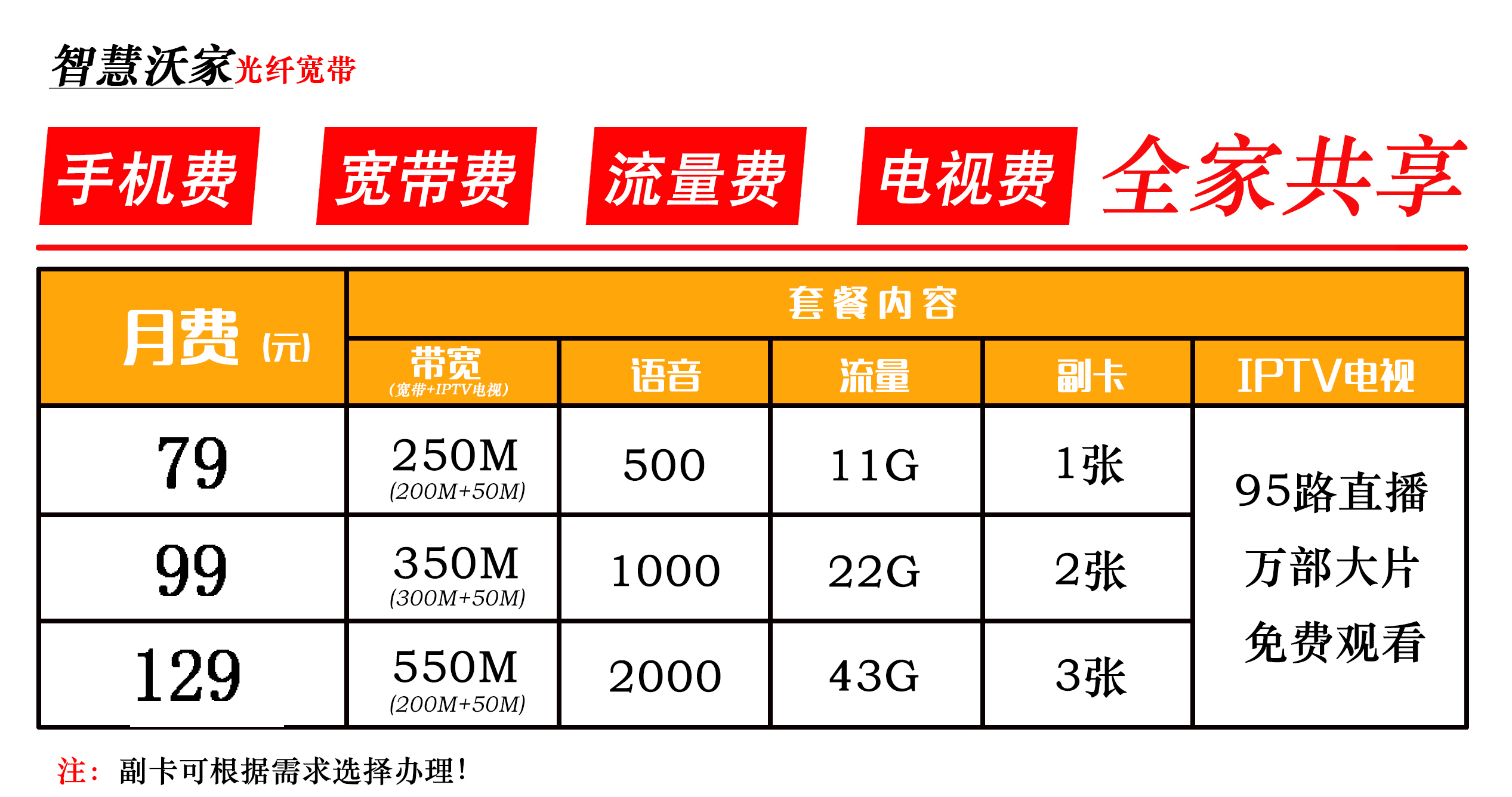 怎样开通5g手机5g宽带_宽带怎么开通5g_宽带5g手机能用吗