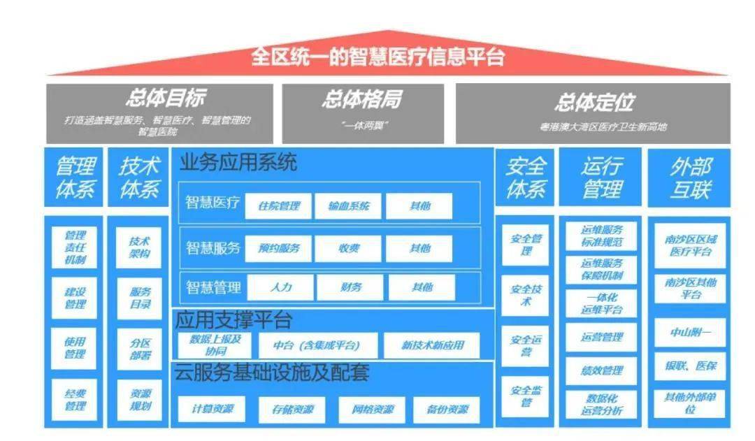 元阳南沙规划_元阳南沙5g网络_南沙区5g信号