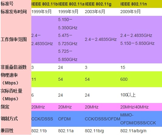 5g基站机房的标准_5g室内网络基站_室内5g基站设备及安装