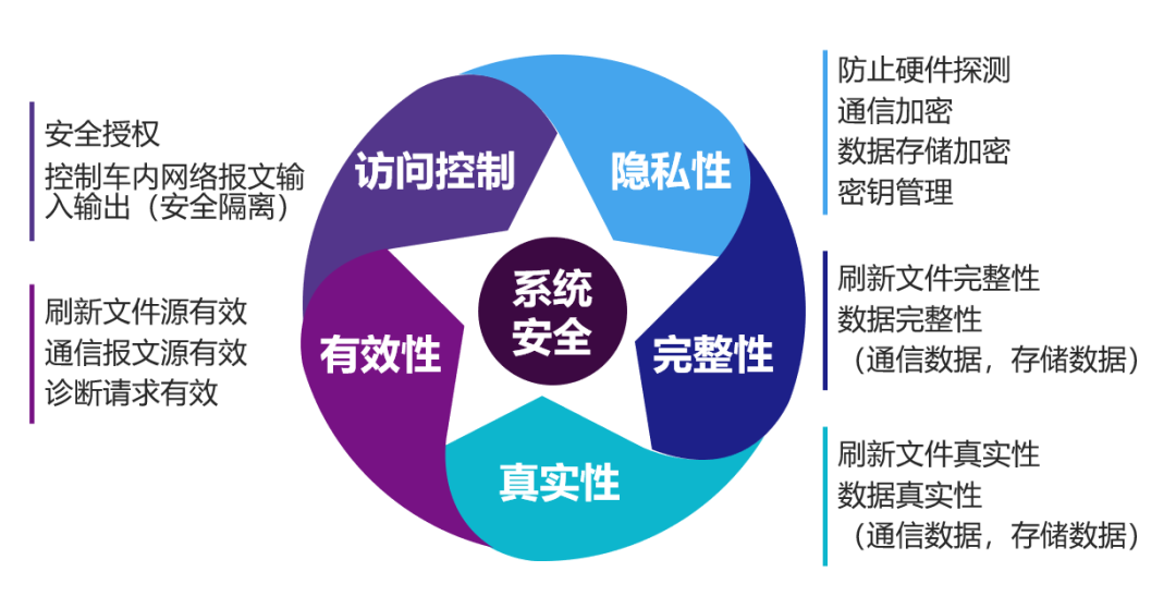 5g手机能体验5g吗_能体验手机双扬声器的音乐_手机如何体验5g网速