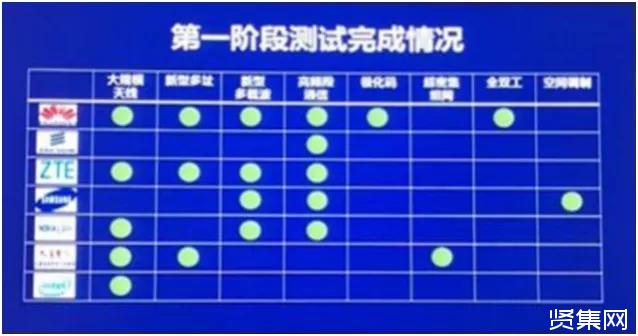 飞猫5G套餐：高速稳定还是无网络现象？