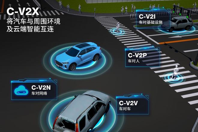 5g车联网需求与技术白皮书_5g网络对话汽车_5g对车联网有什么好处