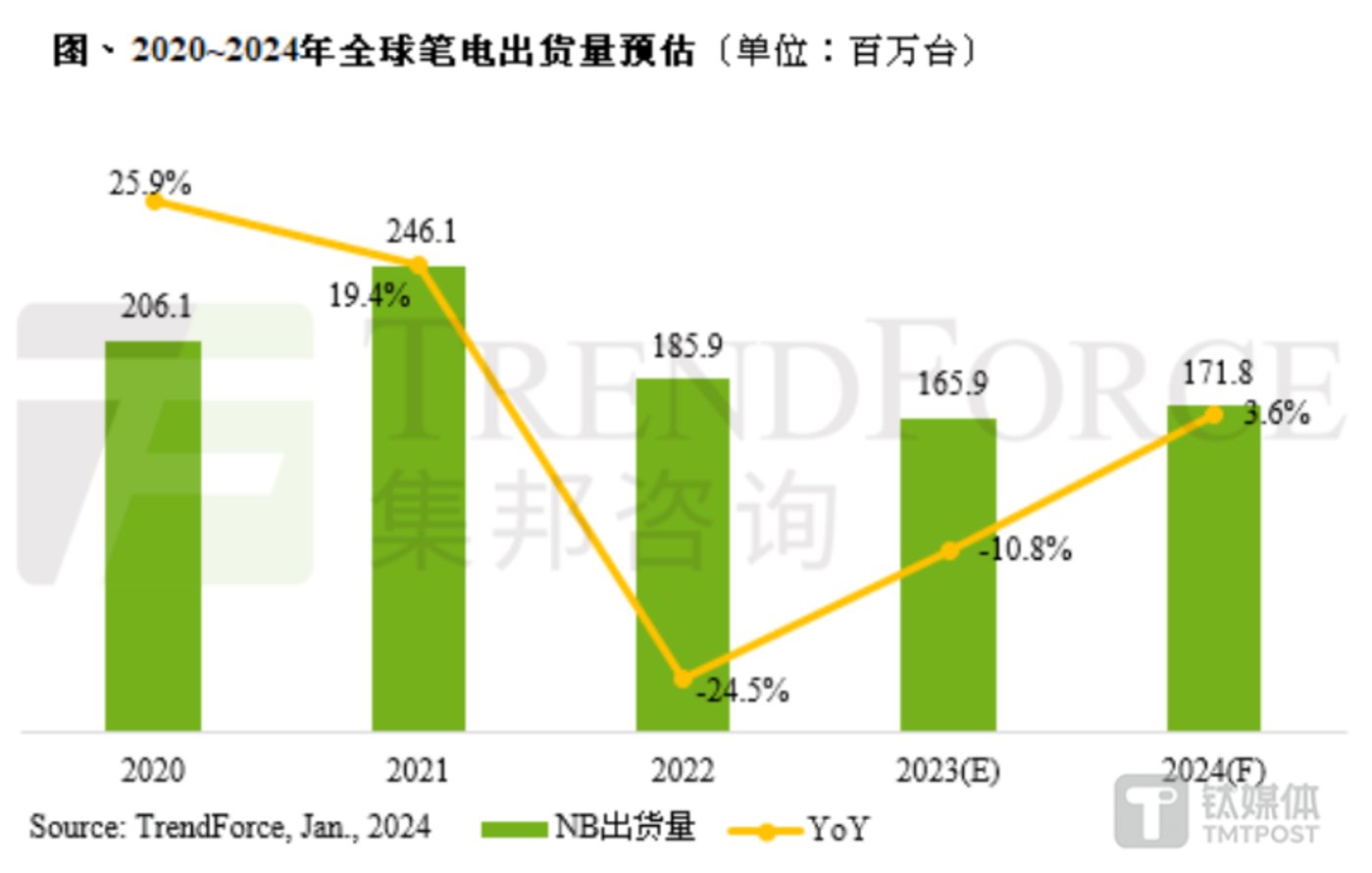 贵手机和便宜手机有什么区别_5g手机为什么贵_5g手机都很贵吗