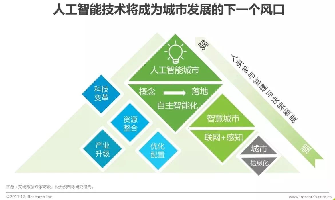 5G狂飙，颠覆生活！全球5G网络加速商业化，智能终端横空出世