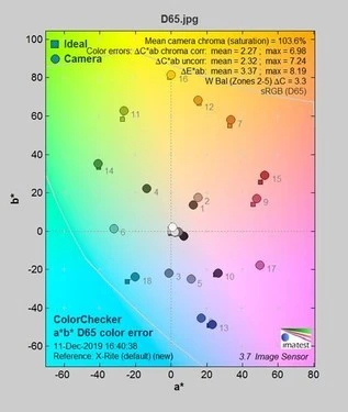 拍照功能强大的5g手机_5g手机拍照最好_双面屏5g网络手机拍照技术