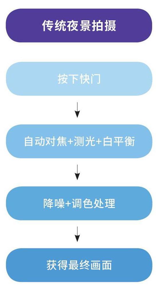 5g手机拍照最好_双面屏5g网络手机拍照技术_拍照功能强大的5g手机