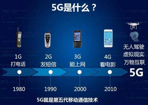 单模5g手机能用4g网络吗_单模5g怎么用_单模5g手机以后能不能用
