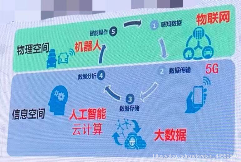 5g网络广告_5g网络和量子网络哪个._四g网络变5g