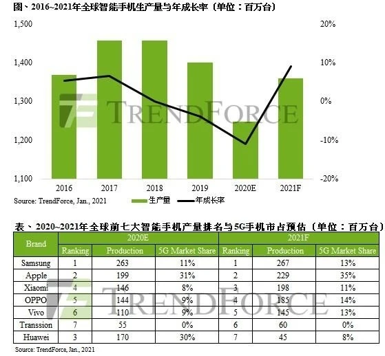 5g手机芯片品牌_中高端5g手机芯片比较_高端手机芯片排行榜