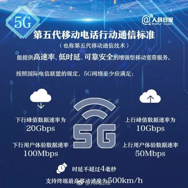 换5g卡必须去营业厅吗_5g网络需要更换5g卡吗_更换5g卡需要身份证吗