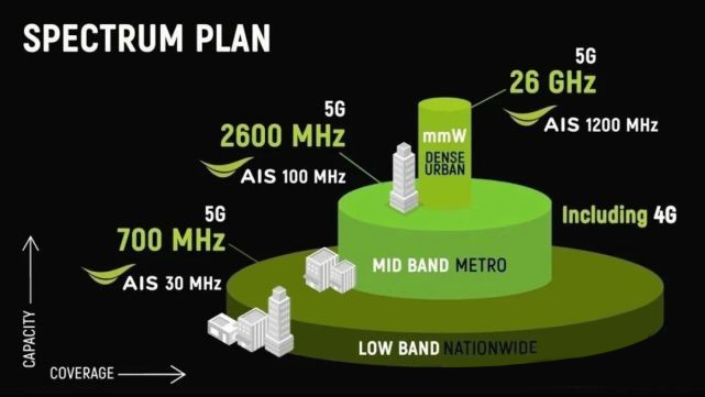 5g网络频段nr_5gnr频段_5gnr频段有哪些