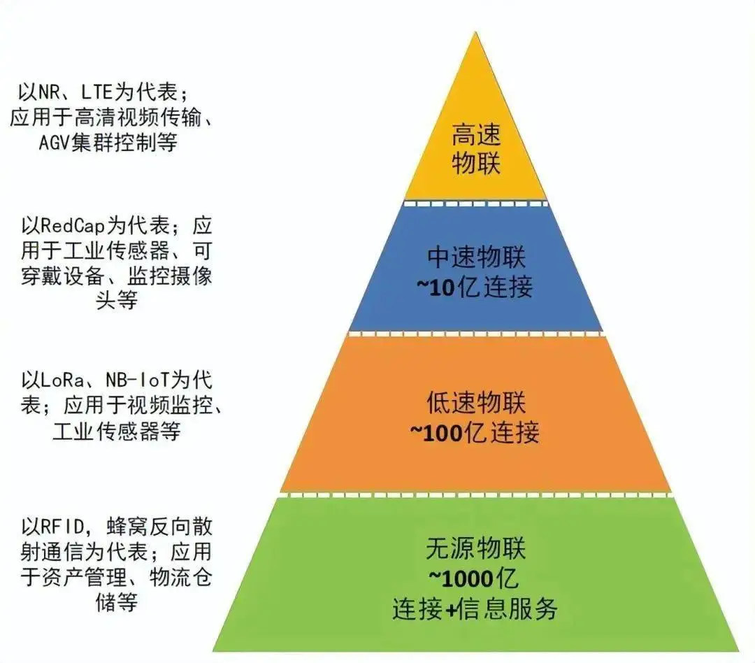 5G来袭！手机将焕然一新