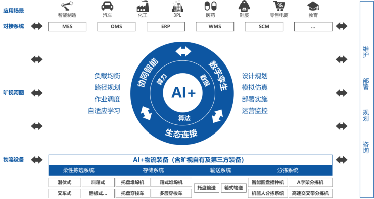 5g网络建设解决方案_5g网络建设和产业发展方案_5g网络建设实施方案