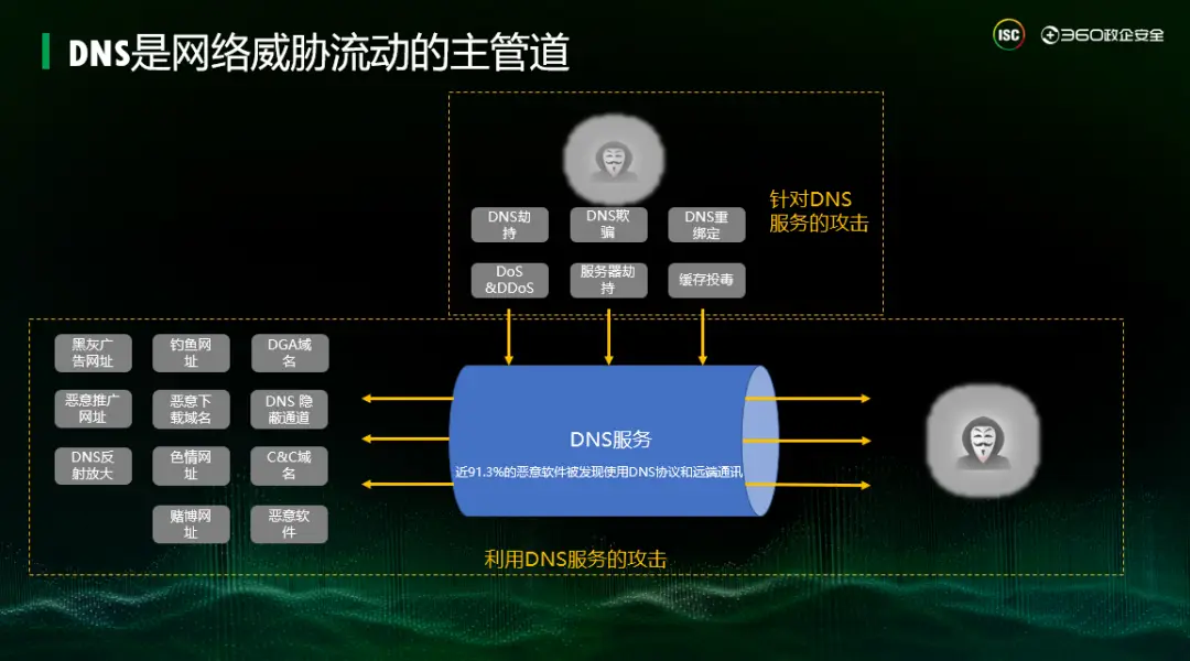 5g网络建设解决方案_5g网络建设实施方案_5g网络建设和产业发展方案