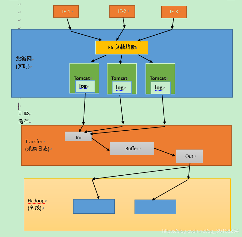 周口网络问政平台_周口网络问政平台留言_周口5g网络