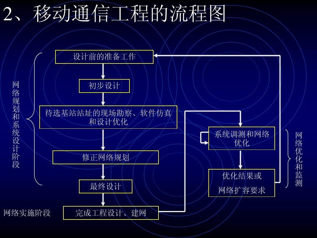 5G网络优化：信令不可忽视的关键