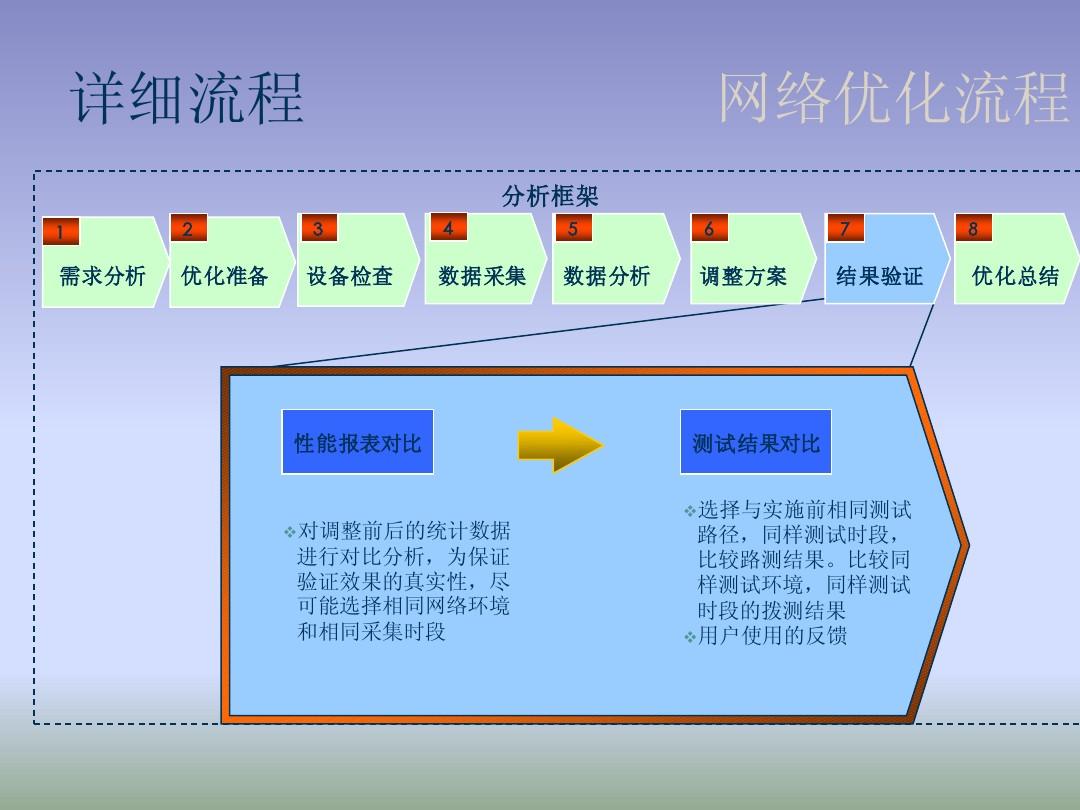 5g网络优化信令中文注解_5g网络优化信令中文注解_5g网络优化信令中文注解