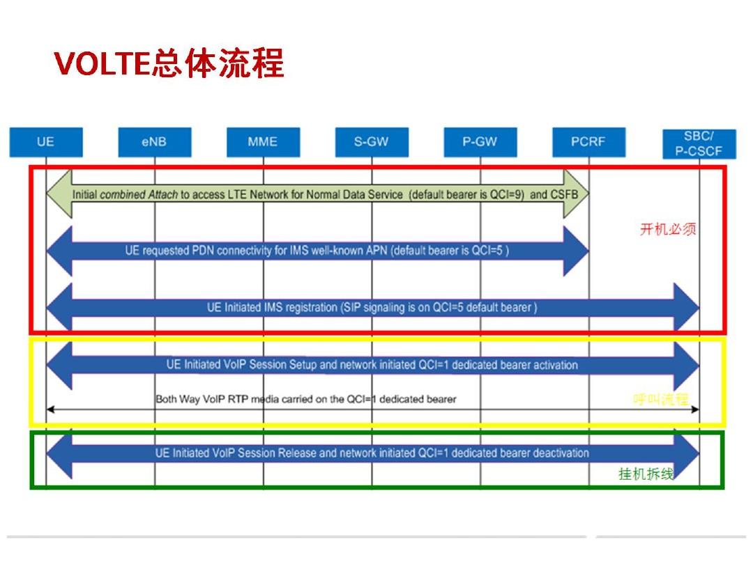 5g网络优化信令中文注解_5g网络优化信令中文注解_5g网络优化信令中文注解