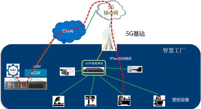 5g网络优化信令中文注解_5g网络优化信令中文注解_5g网络优化信令中文注解