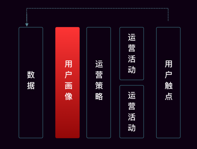 5G网络运营商设置_5g商用运营商_5g怎么设置4g运营商