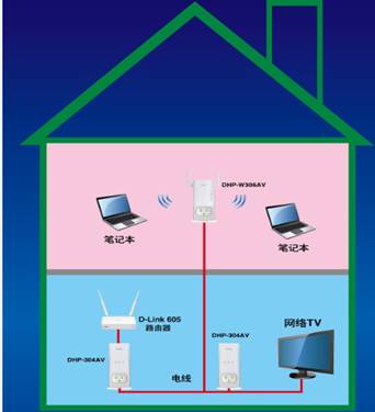 5g时代家庭布线用什么网线_网线5g_5g网络家庭网线