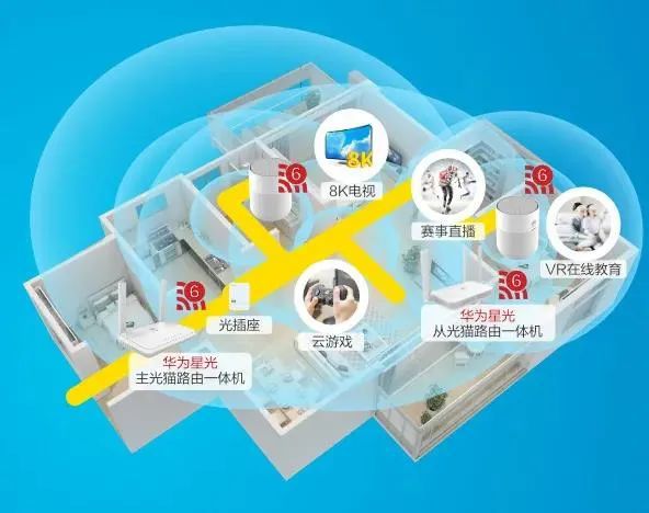 5g时代家庭布线用什么网线_5g网络家庭网线_网线5g