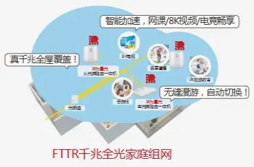 网线5g_5g时代家庭布线用什么网线_5g网络家庭网线