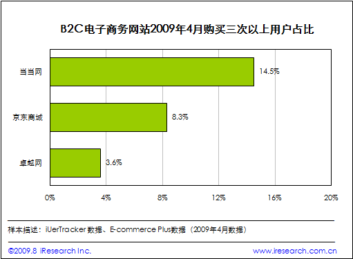 京东上的5g手机是真的吗_京东商城4g手机_5g网络京东自营手机能用吗