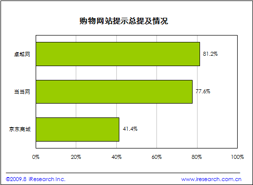 京东上的5g手机是真的吗_京东商城4g手机_5g网络京东自营手机能用吗