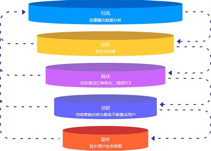 山西忻州5g网络什么时候出_忻州市5g真正普及时间_忻州5g网络县城