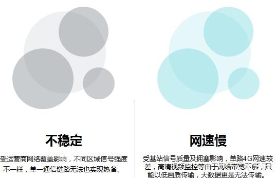 慢手机壁纸_5g手机4g很慢_慢手机滑动轨迹总是断