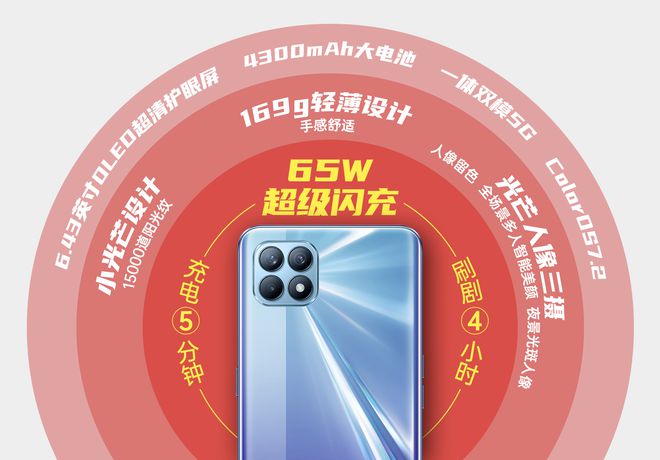 5g手机大规模商用化什么时间_5g手机投资商_5g投资最大是什么