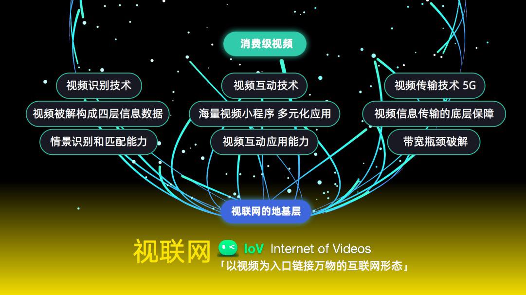 用5g网需要5g卡吗_为何要用5g网络_上网用5g