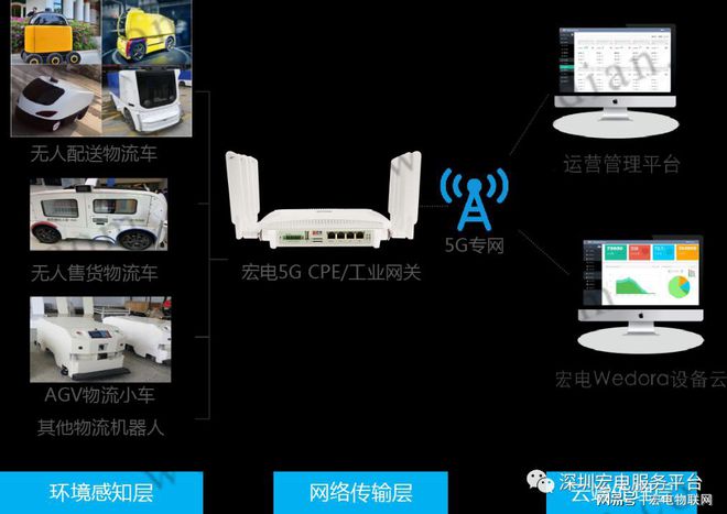 上网用5g_为何要用5g网络_用5g网需要5g卡吗