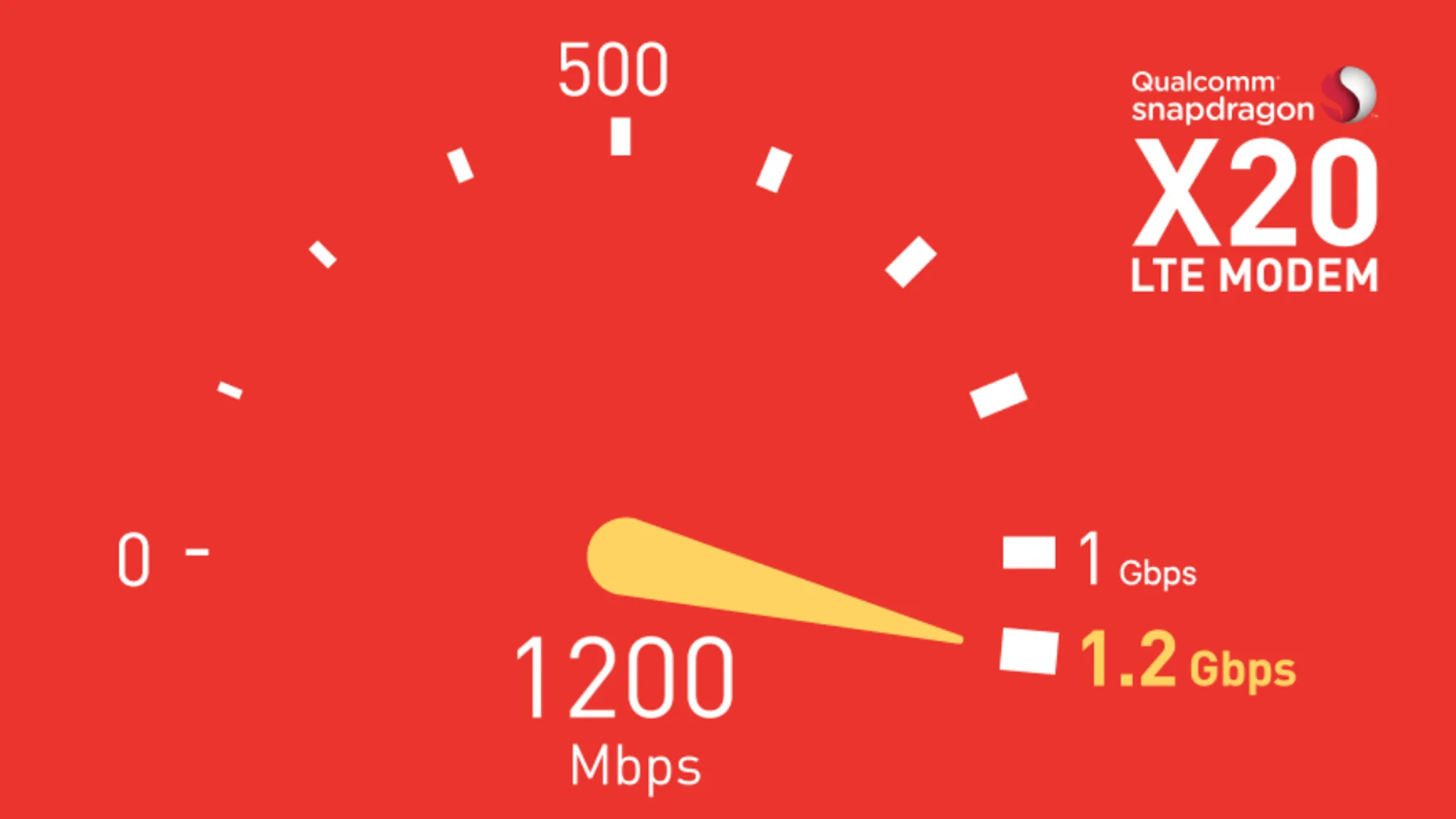 5g网络能看到世界吗_能搜到5g信号_世界上用5g网络的国家