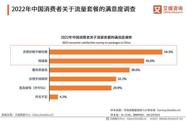 5G手机热卖却不用？探究消费者低使用率真相