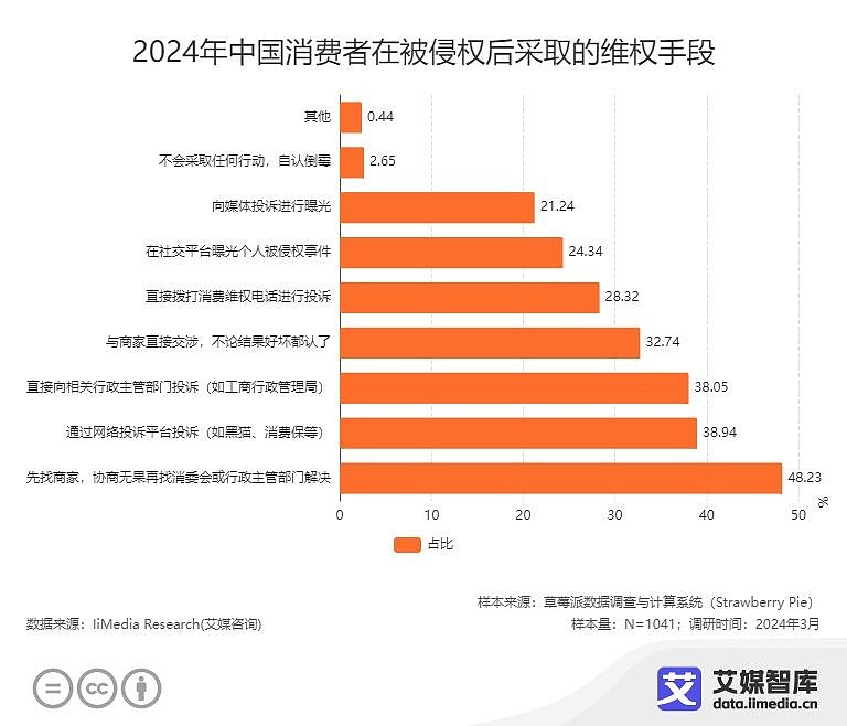 市5G手机用户为什么不用5G_5g手机实际使用情况怎么样_5g用户多少