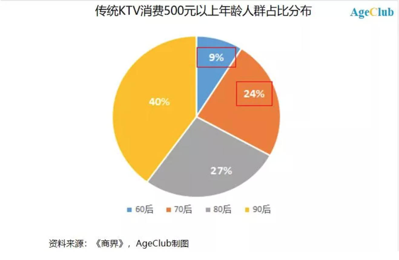 5g用户多少_市5G手机用户为什么不用5G_5g手机实际使用情况怎么样