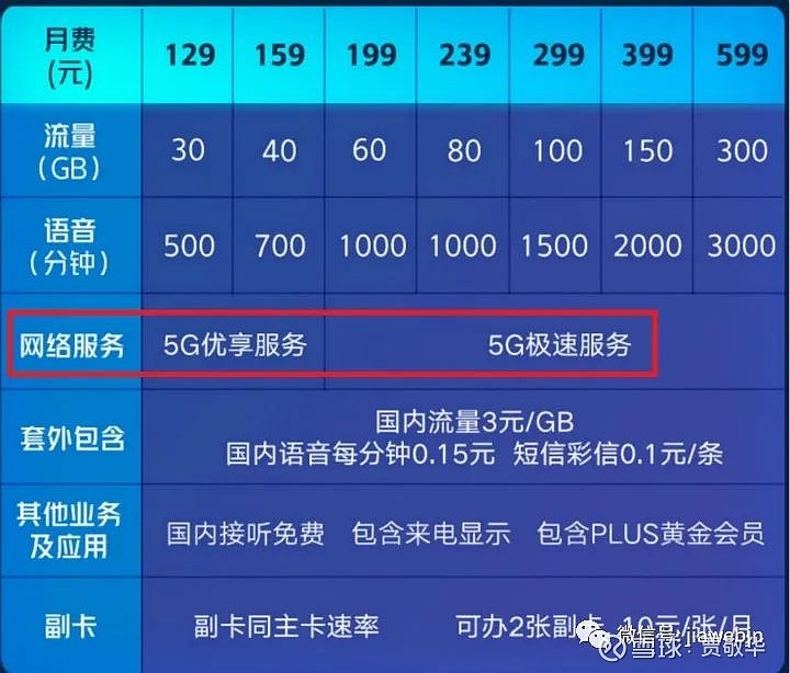 退订5g升级包还能用5g网络吗_5g升级包退订了可以返钱吗_5g升级包退订