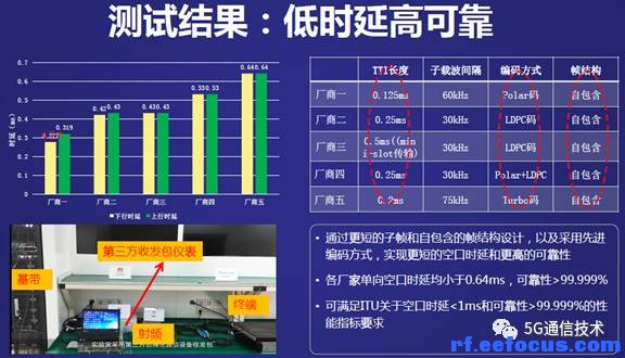 宽带延时是什么意思_5g网络延迟宽带怎么解决_宽带网络延时是什么意思