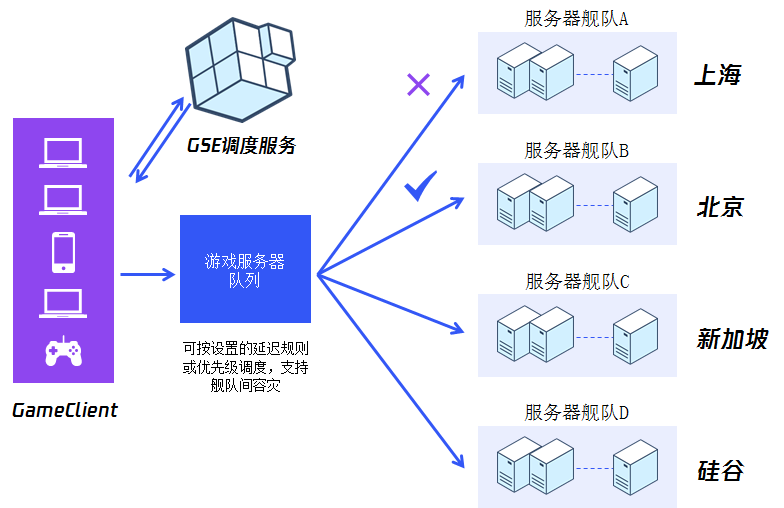 宽带延时是什么意思_5g网络延迟宽带怎么解决_宽带网络延时是什么意思