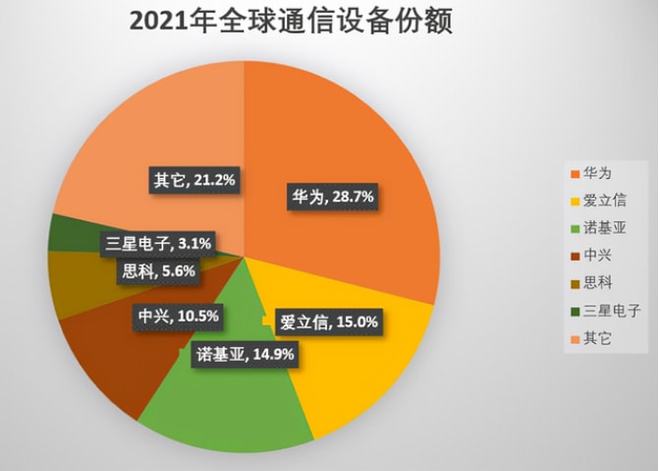 现在手机支持双卡5g网络吗_双卡都支持5g_双卡双待都支持5g的手机