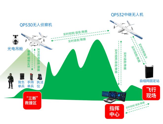 博爱有5g网络吗_博爱县5g产业孵化园项目_博爱5g产业园