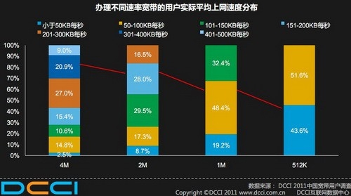 5G风暴席卷美国：手机是否支持成焦点